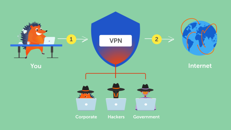 How To Properly Test Your VPN - BestPaidVPN.com