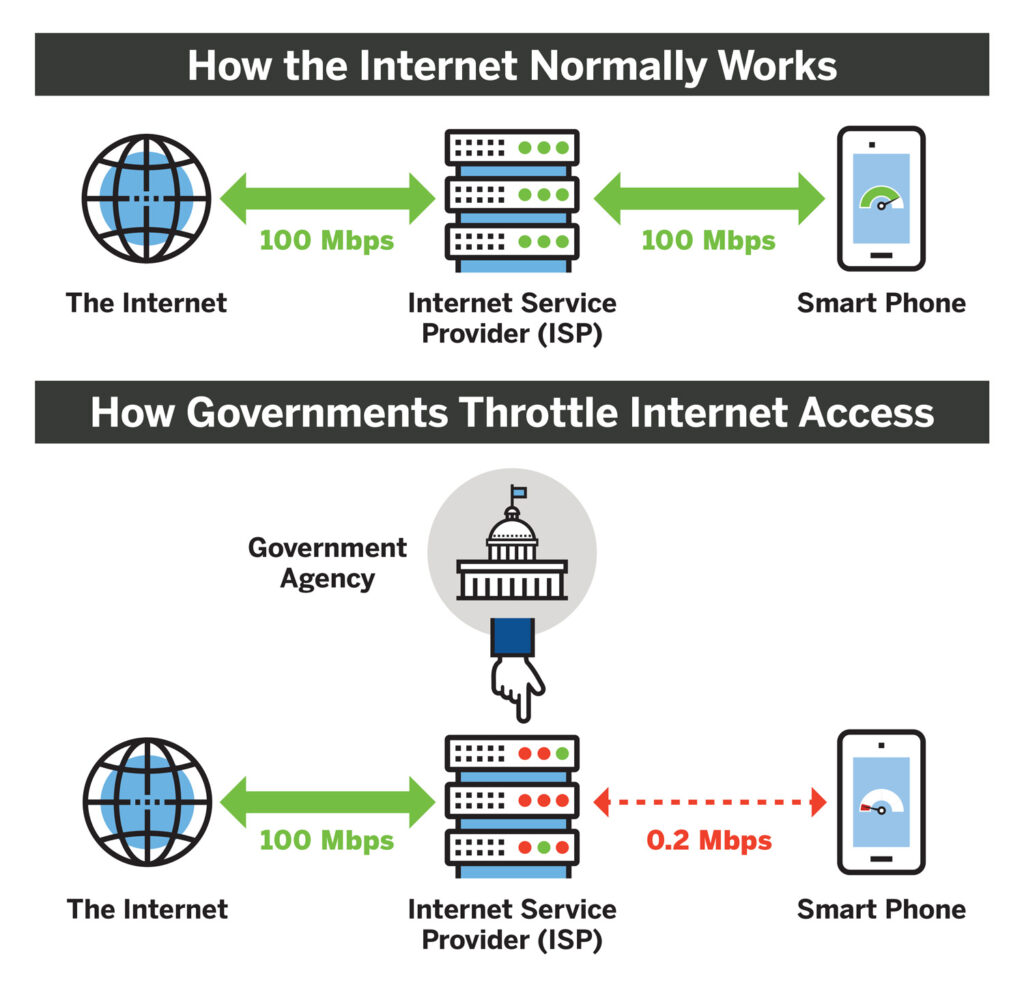 Benefits Of VPN: 4 Main Advantages - BestPaidVPN.com